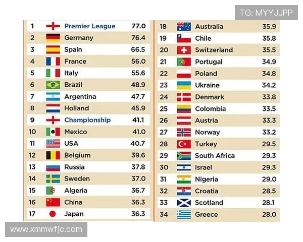 中超联赛的管理模式及其对联赛健康发展的推动作用