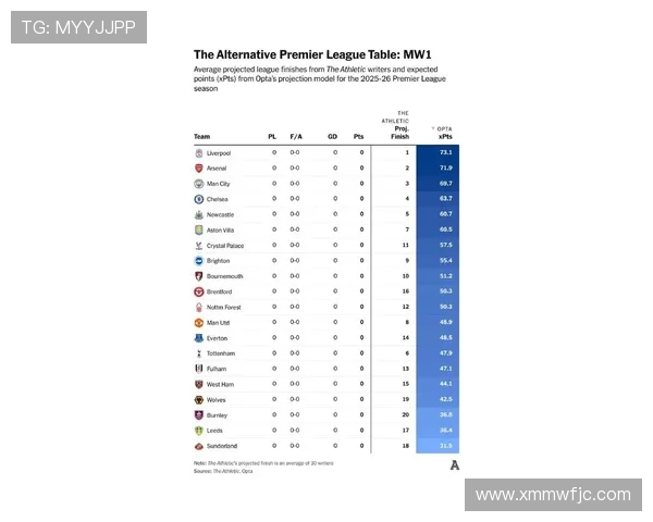新赛季英超各球队综合实力分级与对阵前景预测 新赛季英超各球队综合实力分级与对阵前景预测