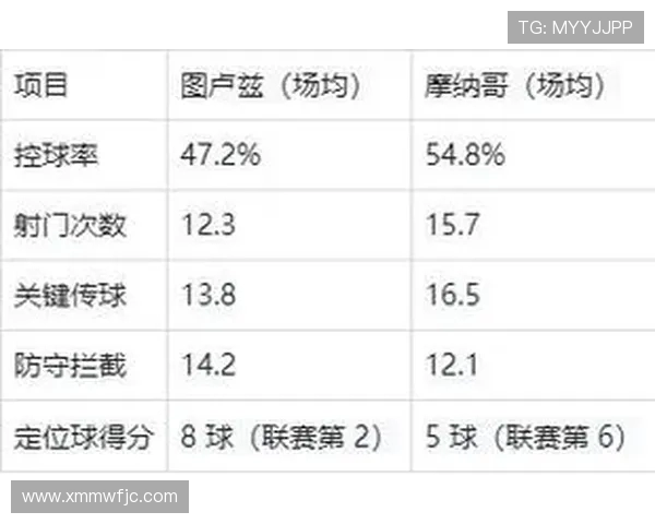 法甲2024年赛季最佳战术：本赛季各队采取的最成功战术分析