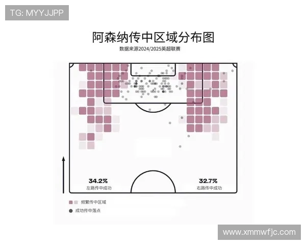 英超各球队定位与战术风格分析