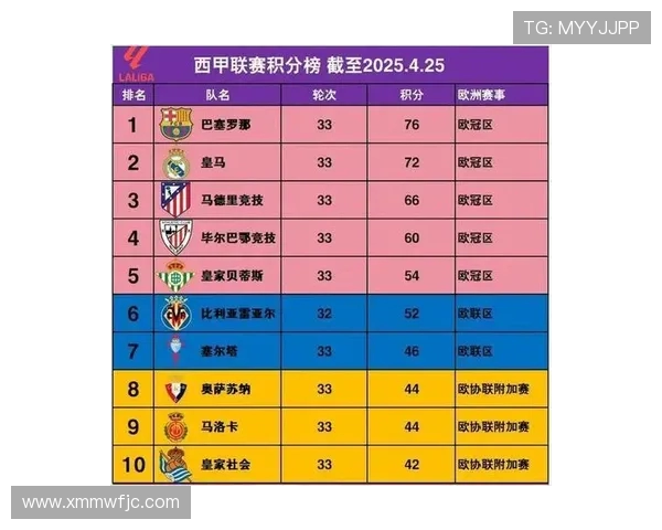 西甲联赛26轮结果:西甲联赛第26轮的结果与关键比赛回顾 . 西甲联赛26轮结果:西甲联赛第26轮的结果与关键比赛回顾 .